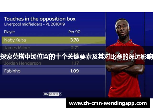 探索莫塔中场位置的十个关键要素及其对比赛的深远影响 探索莫塔中场位置的十个关键要素及其对比赛的深远影响