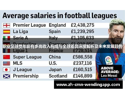 职业足球员年薪有多高收入构成与全球差异深度解析及未来发展趋势