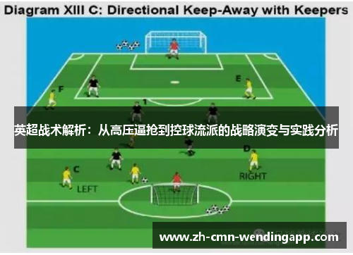 英超战术解析：从高压逼抢到控球流派的战略演变与实践分析