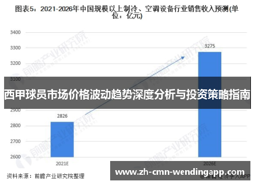 西甲球员市场价格波动趋势深度分析与投资策略指南