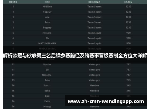 解析欧冠与欧联第三名后续参赛路径及跨赛事晋级赛制全方位大详解