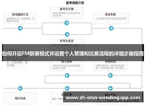 如何开启FM联赛模式并设置个人管理和比赛流程的详细步骤指南