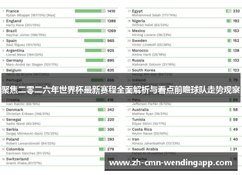 聚焦二零二六年世界杯最新赛程全面解析与看点前瞻球队走势观察