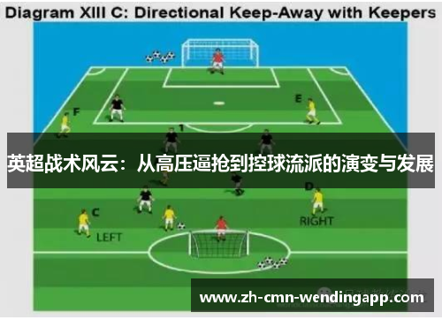 英超战术风云：从高压逼抢到控球流派的演变与发展