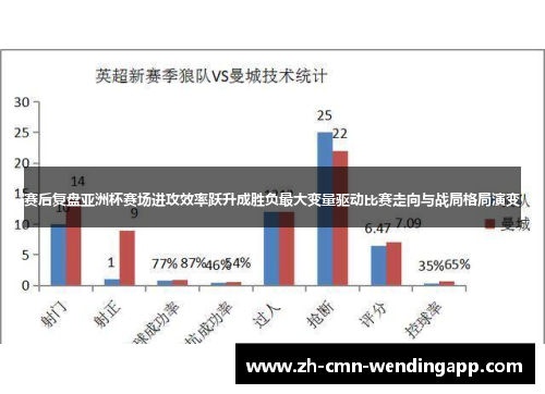 赛后复盘亚洲杯赛场进攻效率跃升成胜负最大变量驱动比赛走向与战局格局演变