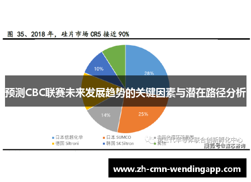 预测CBC联赛未来发展趋势的关键因素与潜在路径分析