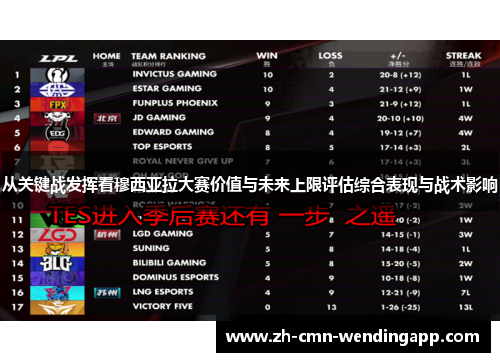 从关键战发挥看穆西亚拉大赛价值与未来上限评估综合表现与战术影响 从关键战发挥看穆西亚拉大赛价值与未来上限评估综合表现与战术影响