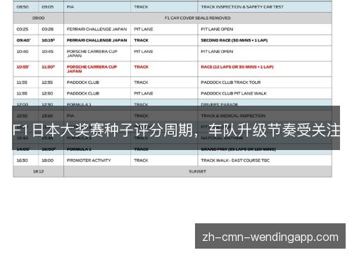 F1日本大奖赛种子评分周期,车队升级节奏受关注 F1日本大奖赛种子评分周期,车队升级节奏受关注